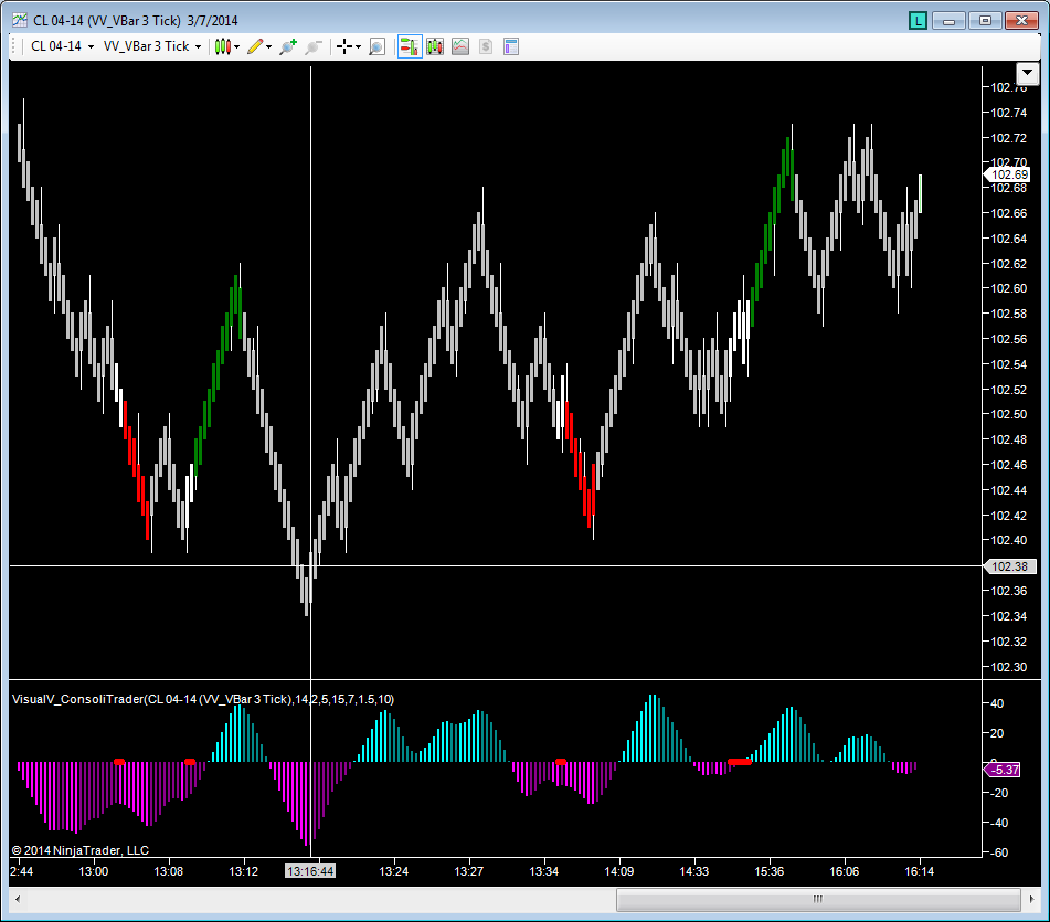 Consolitrader indicators