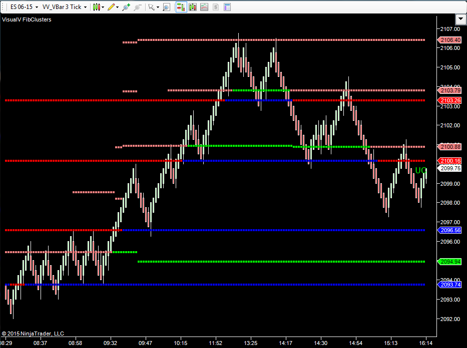 Fibonacci Clusters