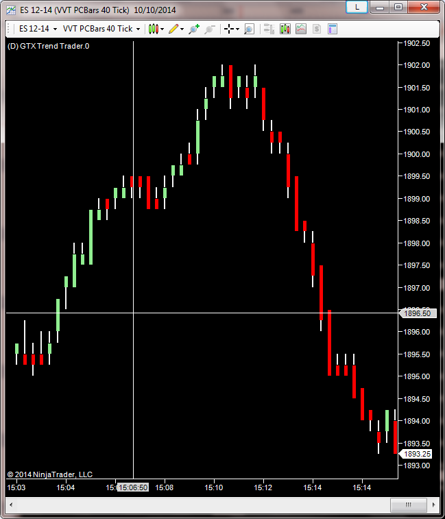 Price Change Bar Type