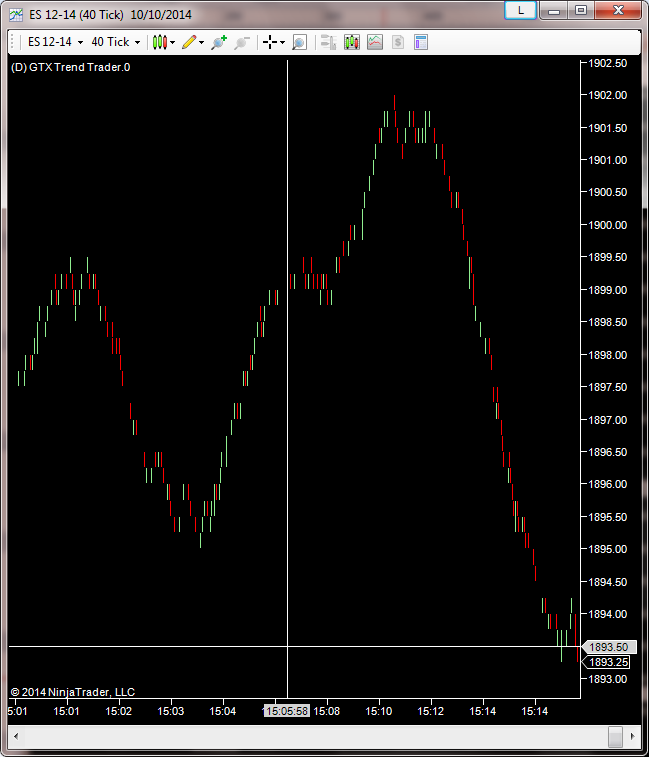 Tick Chart