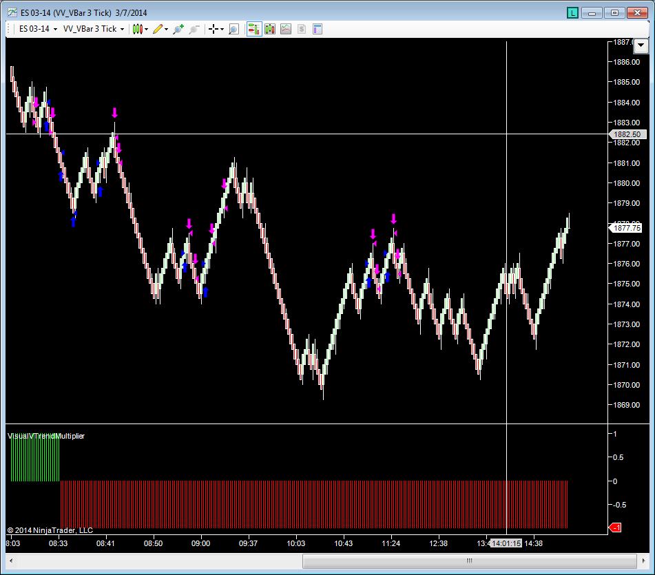 Trend Multiplier