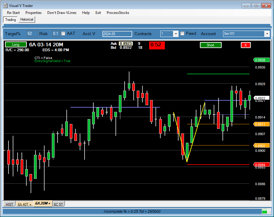 VVT Trading Applications