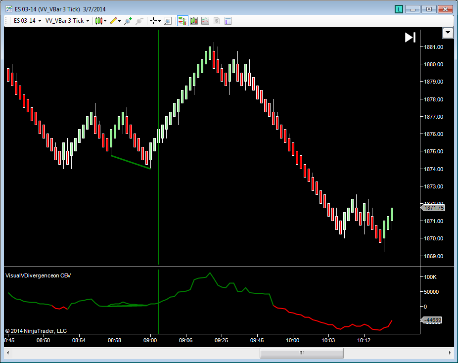 Divergence