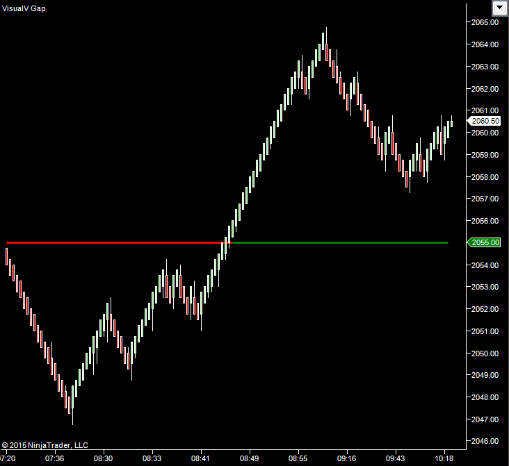 Gap (Yesterdays Close)