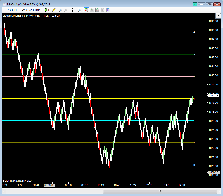 Murrey Lines